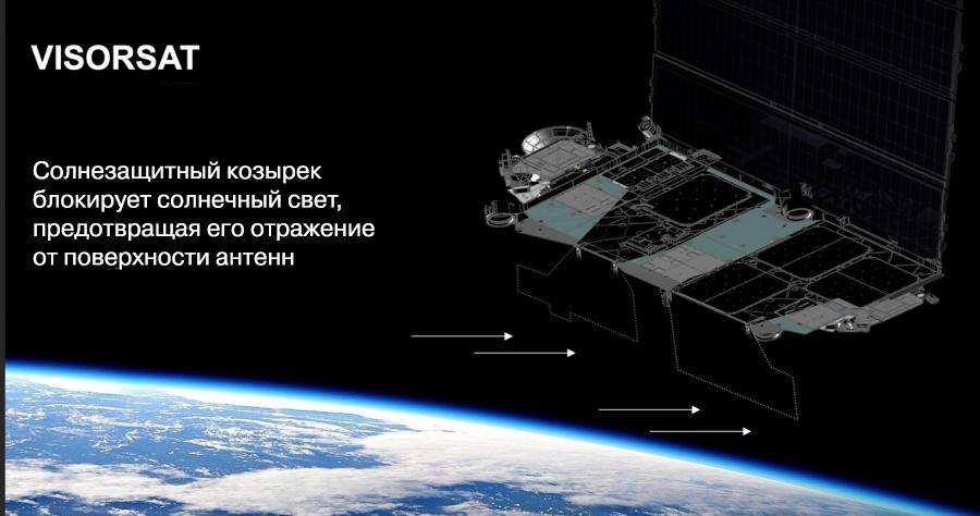 Контрольная работа по теме Расчет спутниковой передающей антенны